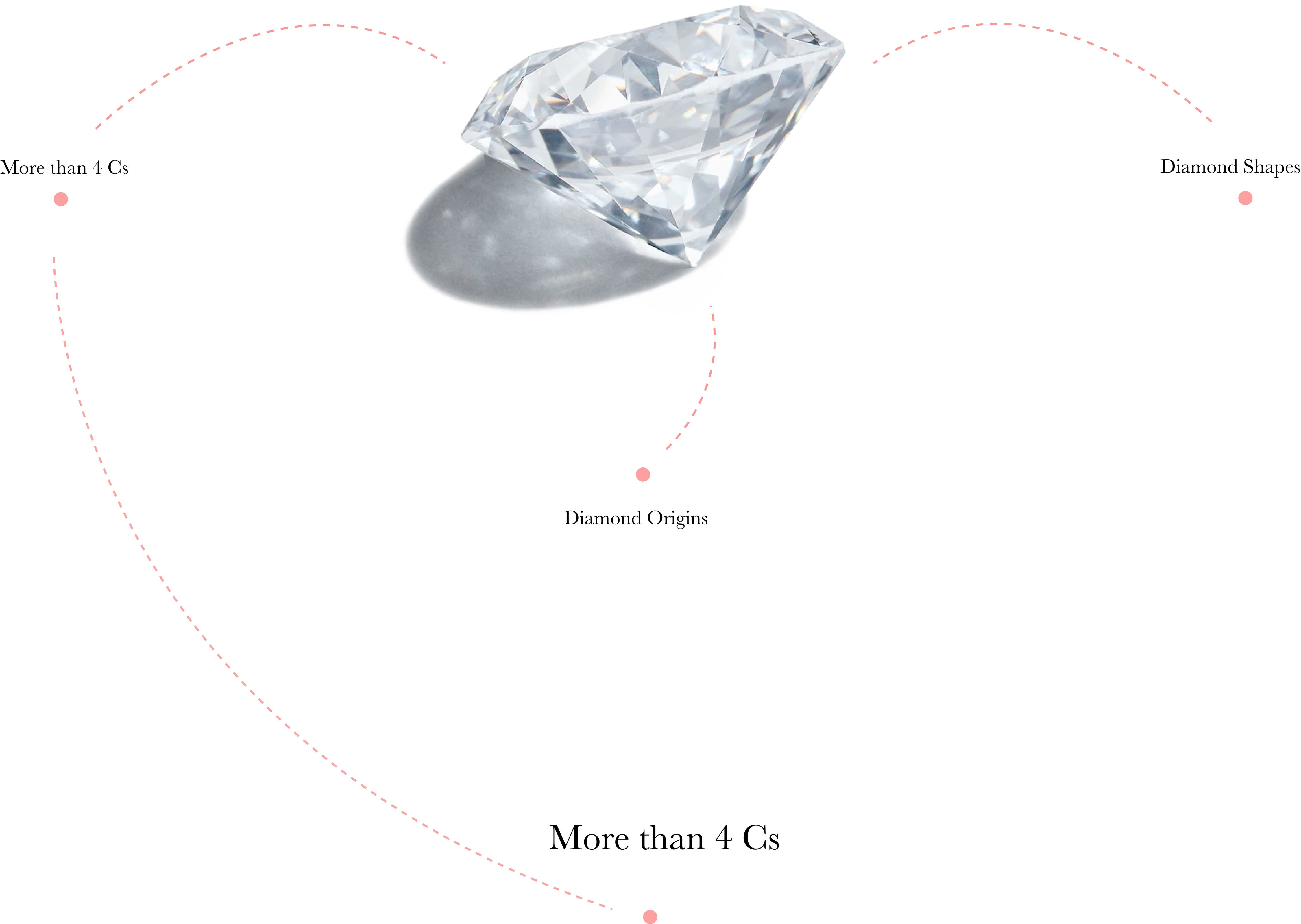 more_than_4_cs_diamond_origins_diamond_shapes